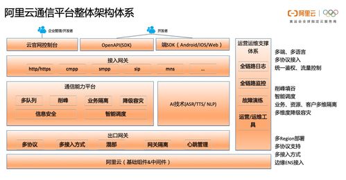 一文讀懂阿里云通信的產品體系、技術架構與智能化應用場景實踐